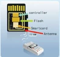 smart sd card nfc|nfc chip price.